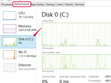 Disk use chart